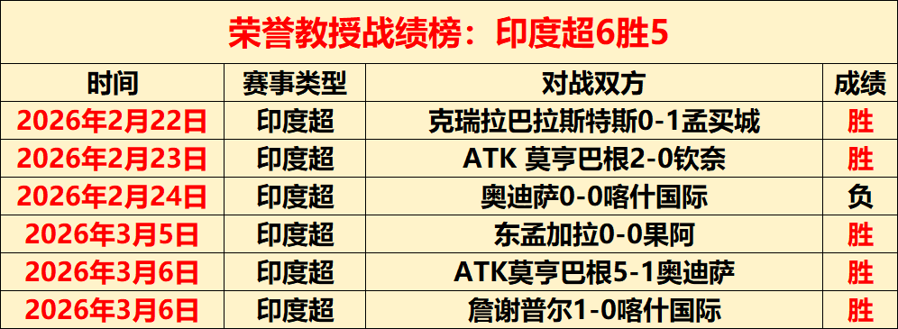 切尔西主场,强势,热刺压力几,开云体育,开云体育官网,开云体育app,开云体育平台,KAIYUN,SPORTS,kaiyun登录入口