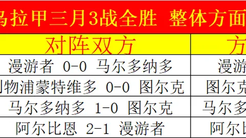 NBA季后赛分析：太阳对雷霆专家推荐质合前区十码